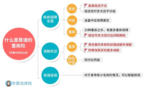 买人寿险需要健康告知吗?2025年投保注意事项,别踩雷 买人寿险需要健康告知吗?2025年投保注意事项,别踩雷