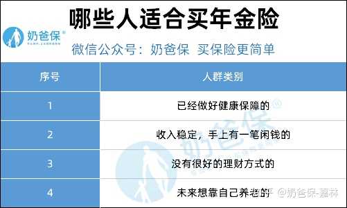 年金保险适合哪些人买？不同人群投保适配性分析