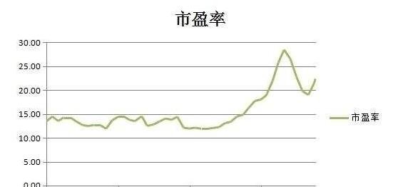 市盈率高好还是低好？不同行业市盈率差异分析，帮你判断股票估值合理性