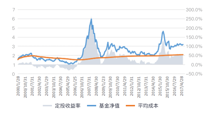 鹏华添利宝收益怎么样?最新收益走势分析,让你心里有底再选择 鹏华添利宝收益怎么样?最新收益走势分析,让你心里有底再选择