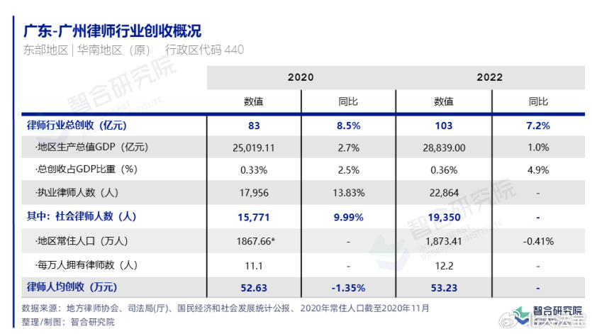 广州刑事律师事务所排名前十位：选择与实践指南