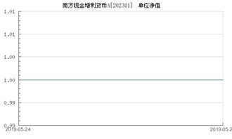 南方现金增利a值不值得投？真实体验分享，优缺点都告诉你，别盲目跟风