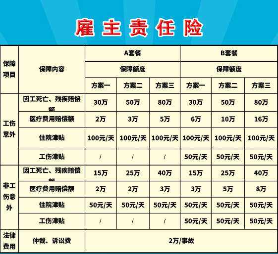 买责任保险要多少钱？不同类型保费对比，省钱技巧