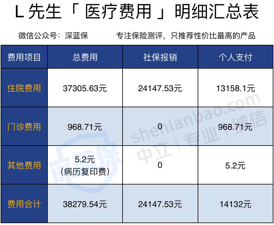 有人用好医保报销成功吗？真实案例告诉你，报销到底难不难办