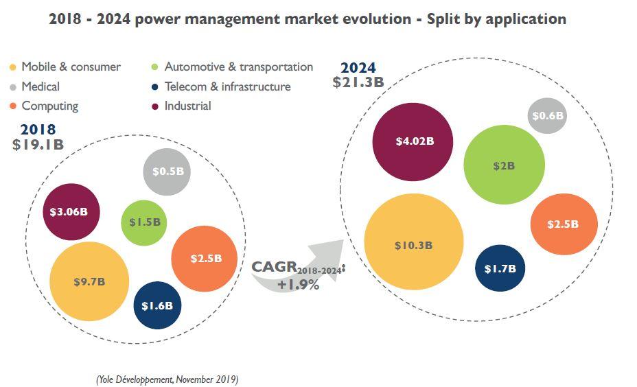 2024-2030年中国网络监控摄像头市场深度调查分析及发展前景研究报告