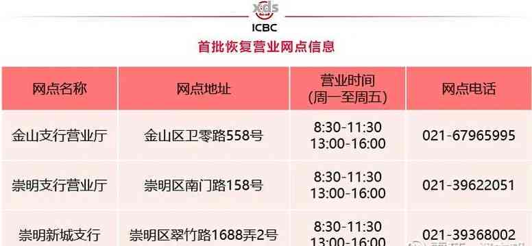 工商银行客服电话是多少