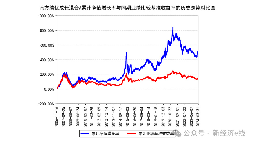 公募基金收益怎么样？真实收益情况分析，含影响因素解读
