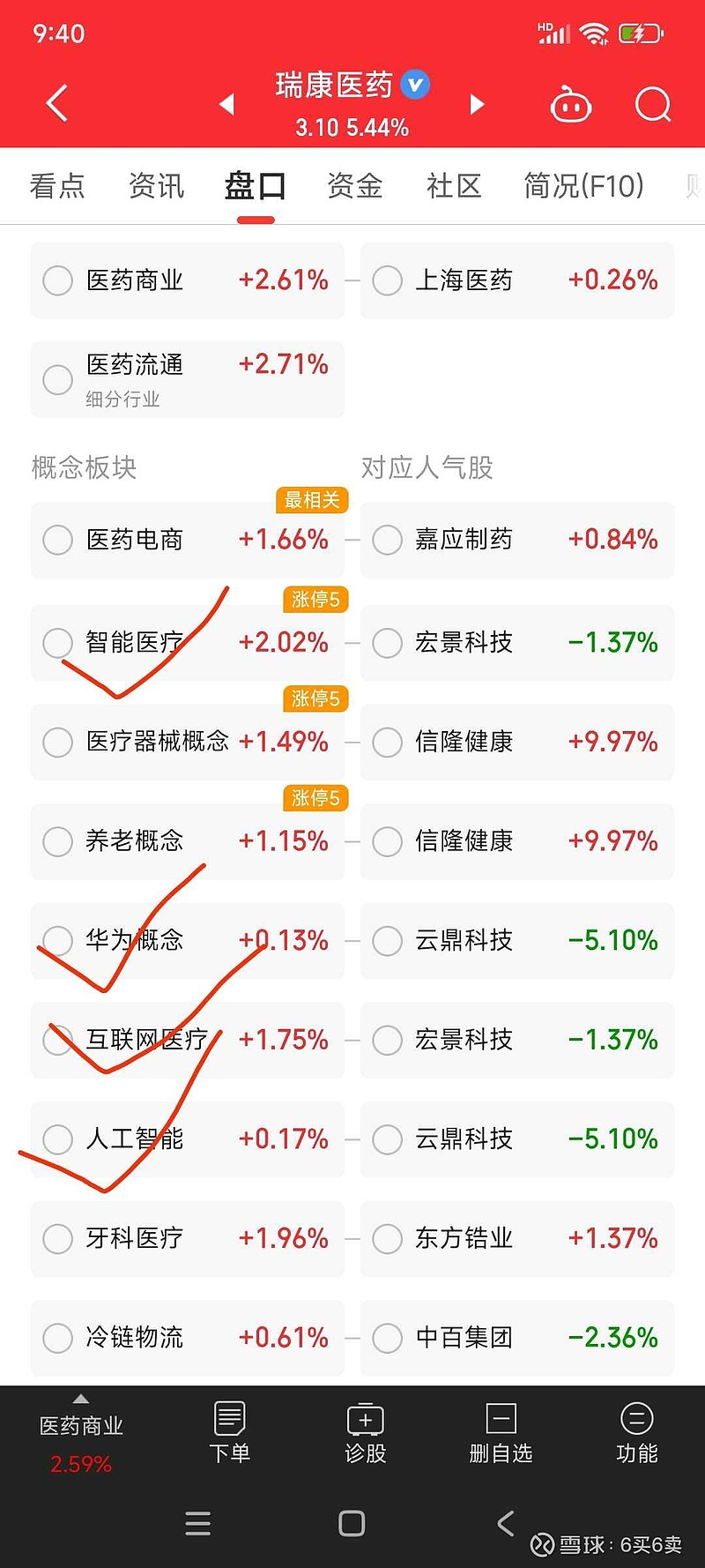 汇添富医药保健470006持仓情况如何?重点关注这些板块 汇添富医药保健470006持仓情况如何?重点关注这些板块