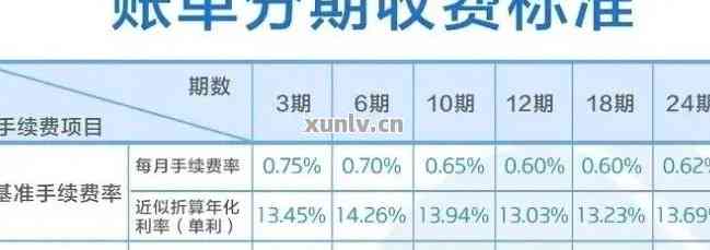 建行信用卡最低还款额怎么算？还最低有啥影响？一文给你讲明白，别忽视