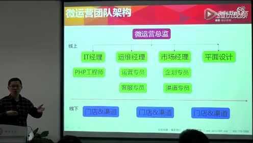 如何构建一个高效的电商运营团队？