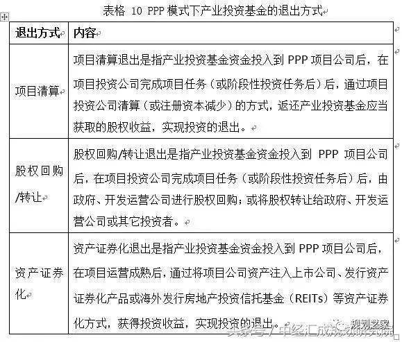 产业基金运作模式有哪些？拆解流程、参与主体及盈利逻辑，看完就清楚