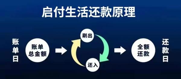信用卡还款app怎么选才合适？从这几点判断，准没错