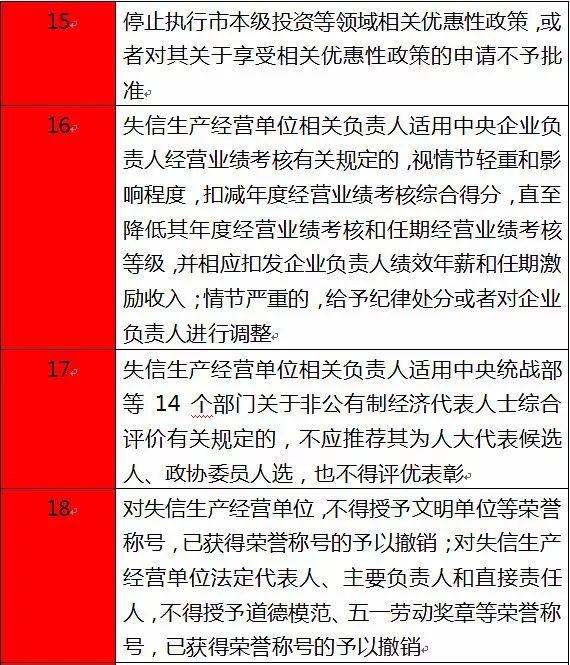 联合惩戒机制对企业的具体限制措施有哪些?一文讲清 联合惩戒机制对企业的具体限制措施有哪些?一文讲清