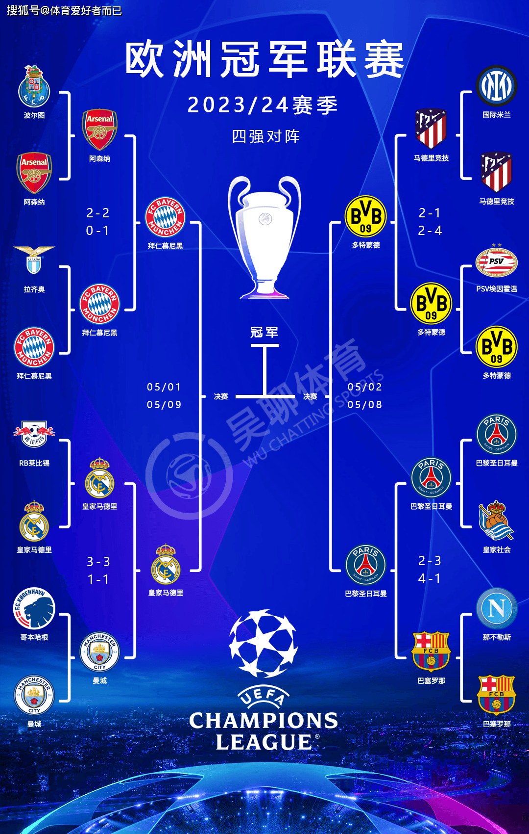 2025足球知名赛事综合含金量排名（含世界杯欧冠）球员视角下的优先级分析
