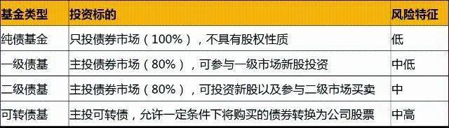 债基怎么选才能赚钱？资深玩家分享6个挑选窍门，值得收藏