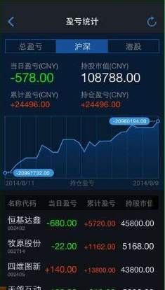 还在纠结炒股app哪个好用？这份避坑指南请收好，新手老手都适用！