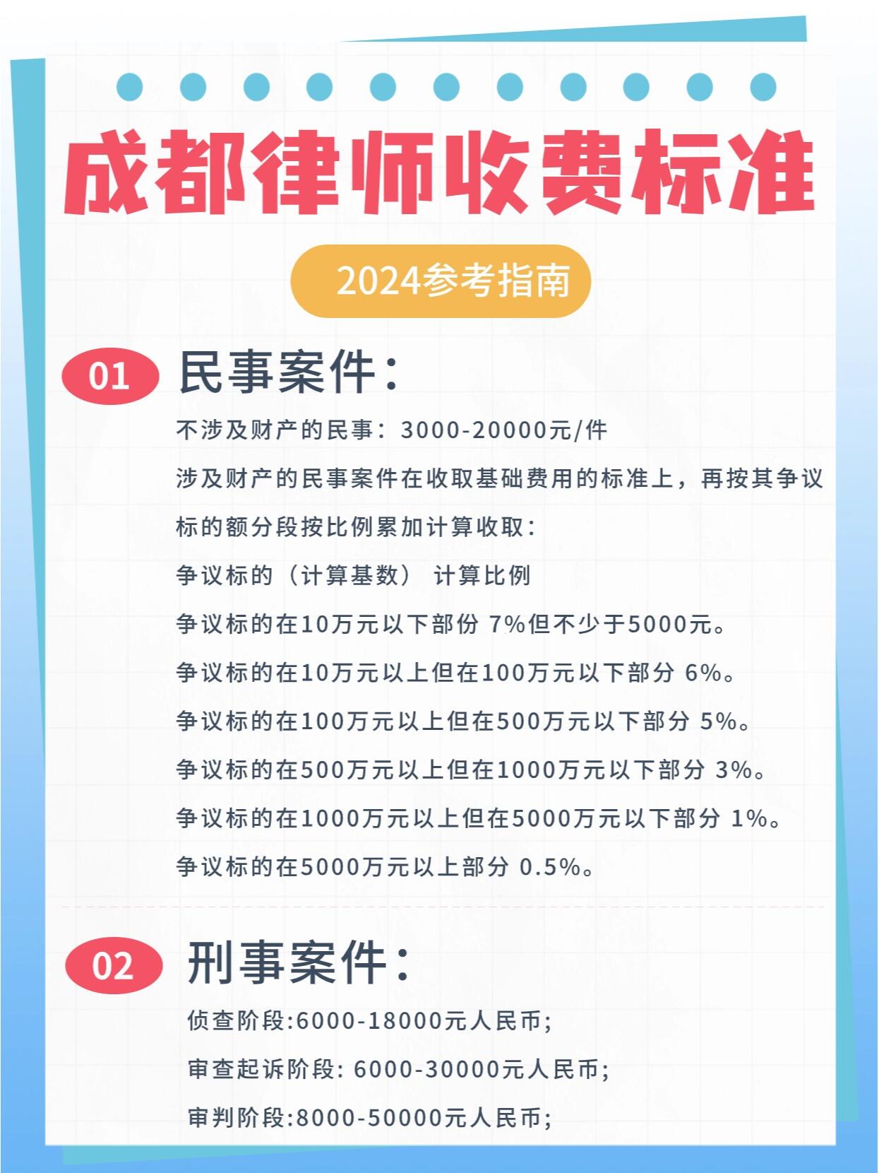 兼职律师评职称费用标准 兼职律师评职称费用标准