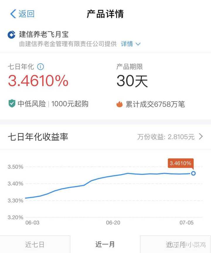 飞月宝是什么?安全吗?收益怎么样?新手常问的问题都在这,答案全给你整理好了! 飞月宝是什么?安全吗?收益怎么样?新手常问的问题都在这,答案全给你整理好了!