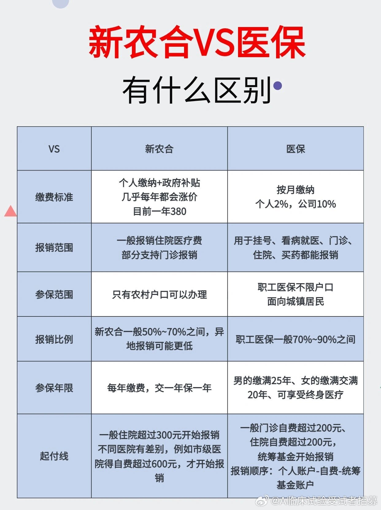 农村保险交多少钱合适?养老医疗缴费搭配建议 农村保险交多少钱合适?养老医疗缴费搭配建议