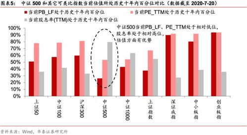 【天弘中证银行指数c现在能买吗】到底值不值得入手?内行人分析给你看! 【天弘中证银行指数c现在能买吗】到底值不值得入手?内行人分析给你看!