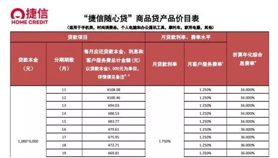 捷信金融贷款安全吗？它是正规公司吗？解答你的所有疑虑别再纠结了