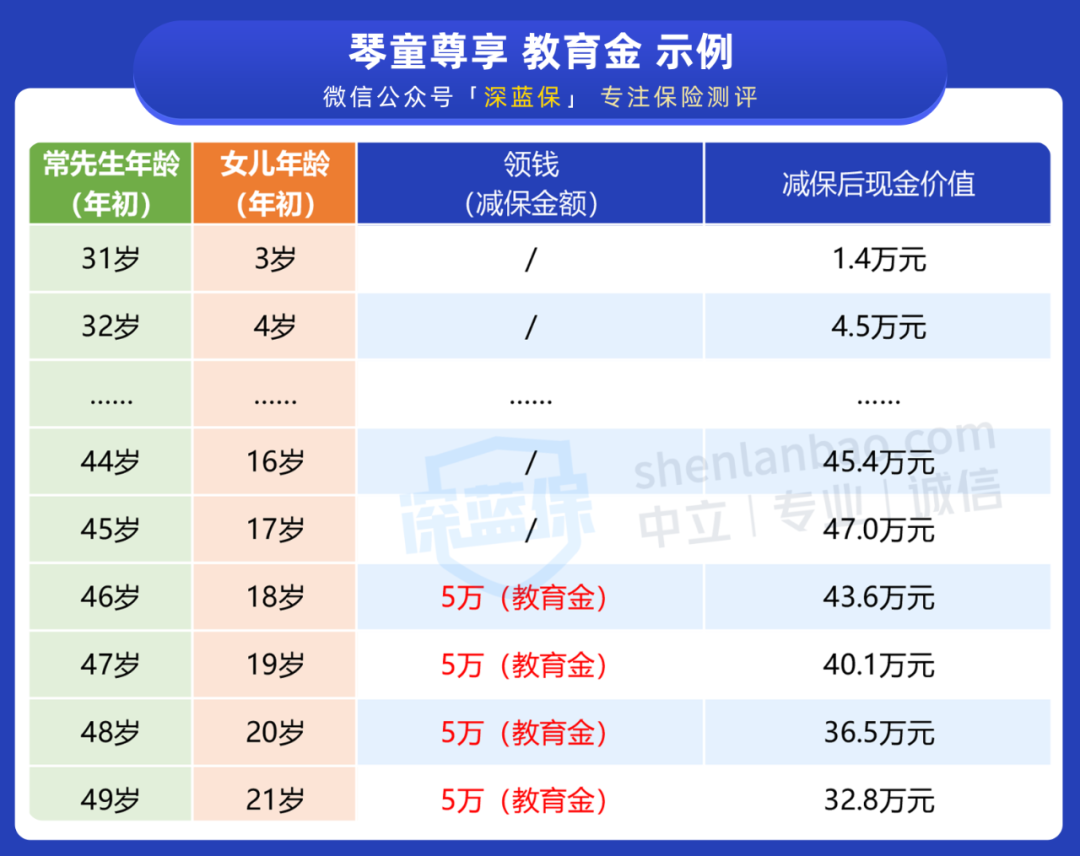 儿童教育基金保险怎么买最划算？掌握这几点，省钱又靠谱！