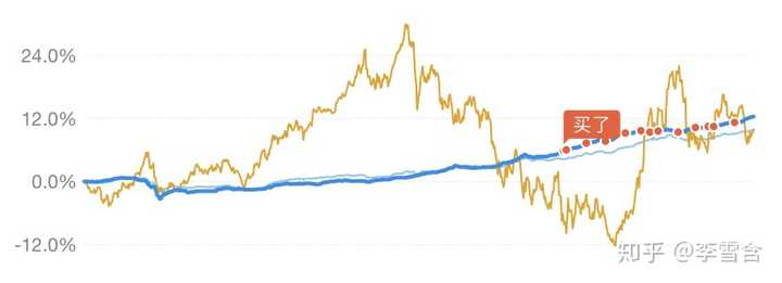 新手买股票还是基金好？手把手教你分析，选对了才能少走弯路！