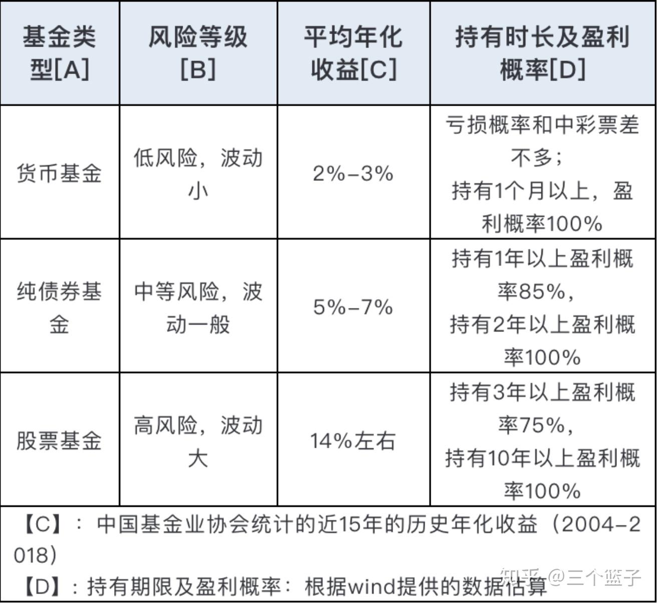 基金类型怎么选？分享实用挑选技巧，帮你找到适合自己的基金类型