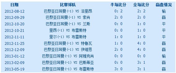 【靠谱的法甲今日比赛预测表格图推荐】，资深球迷都在用