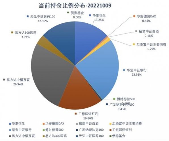 蛋卷基金和其他平台比有啥优势？费率如何？看完这篇就清楚，别选错了