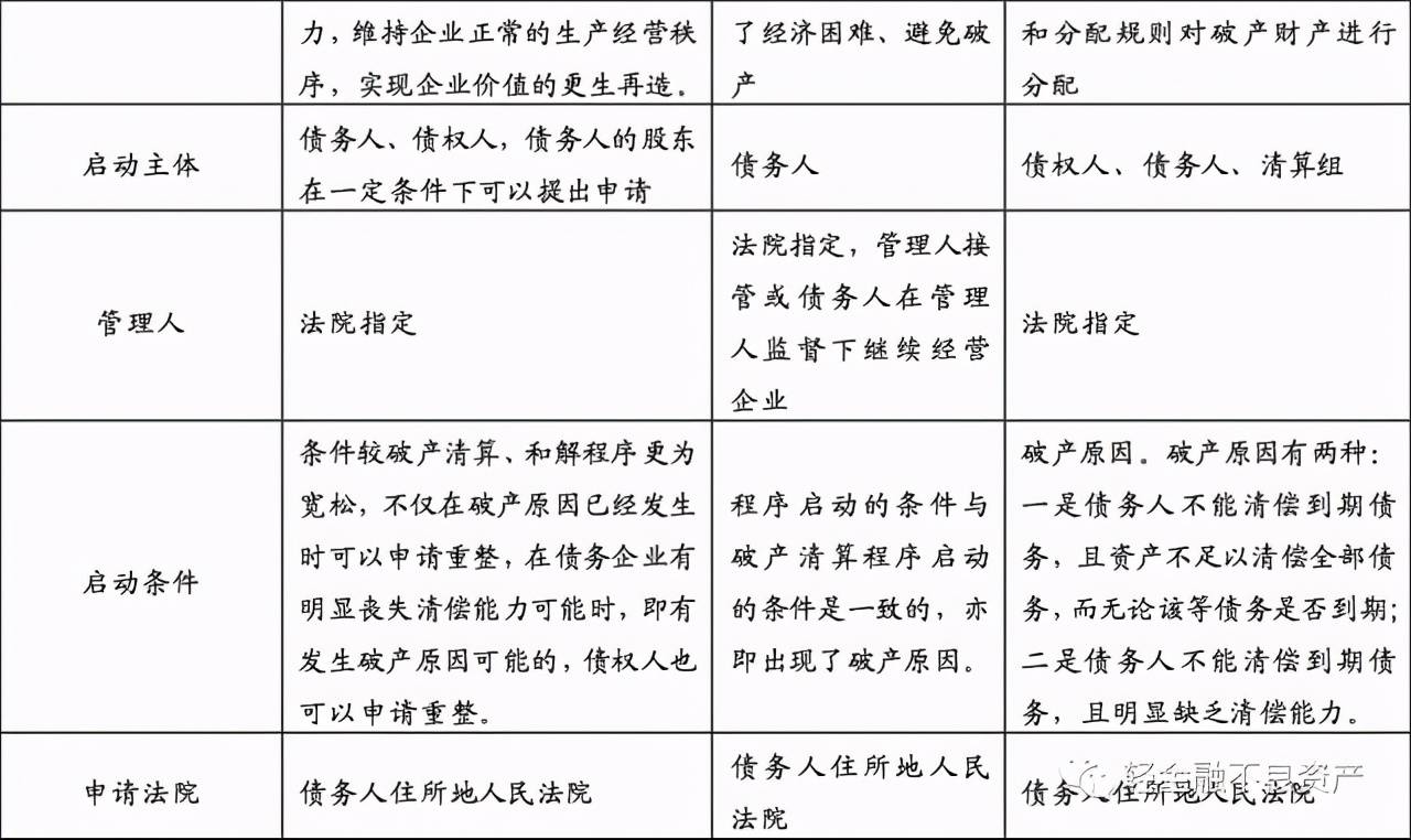 企业资产重组的流程步骤及关键注意事项，新手一看就懂的实用指南