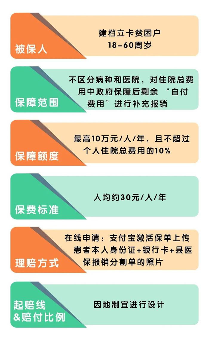 公费医疗和医保报销范围有啥不同？含哪些项目？超详细！