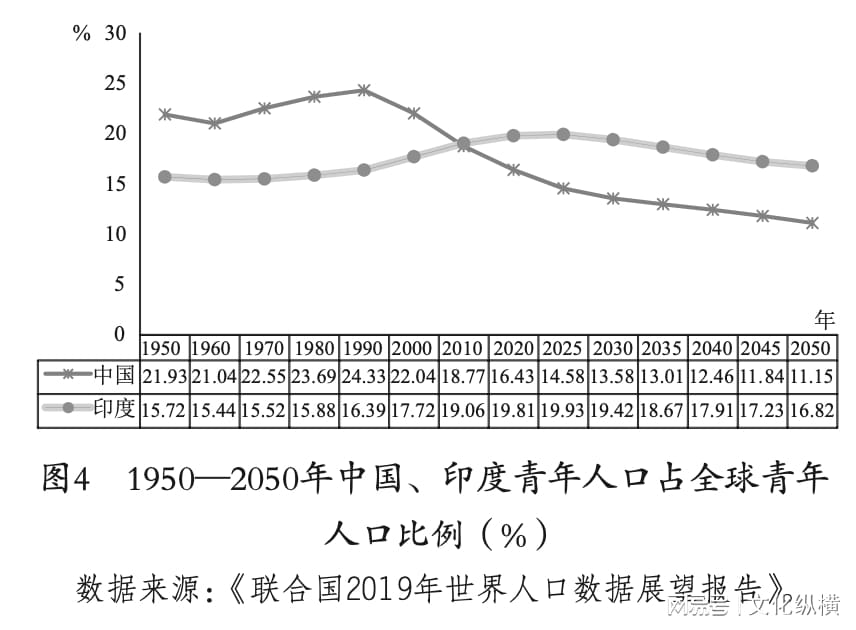 印度华裔人口为何减少?背后竟有这些复杂因素 印度华裔人口为何减少?背后竟有这些复杂因素