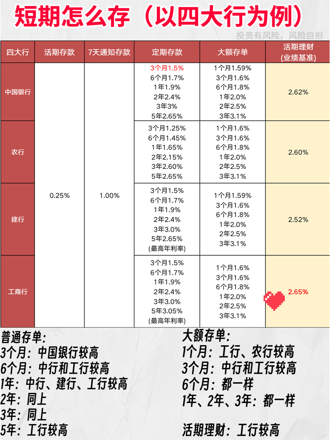 3个月短期理财推荐?银行和基金各有哪些好选择 3个月短期理财推荐?银行和基金各有哪些好选择