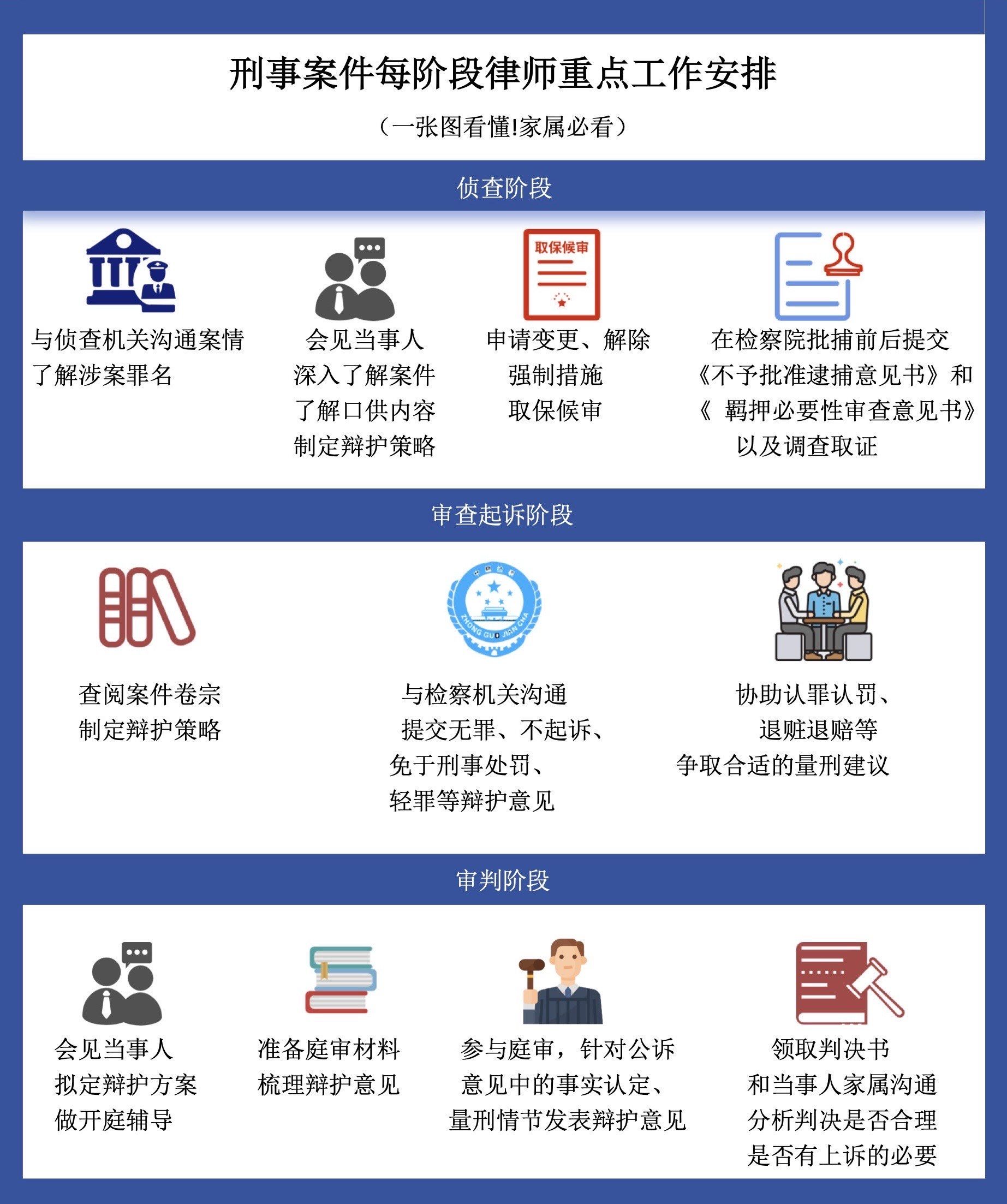 刑事律师去哪家律所更好？专业选择指南