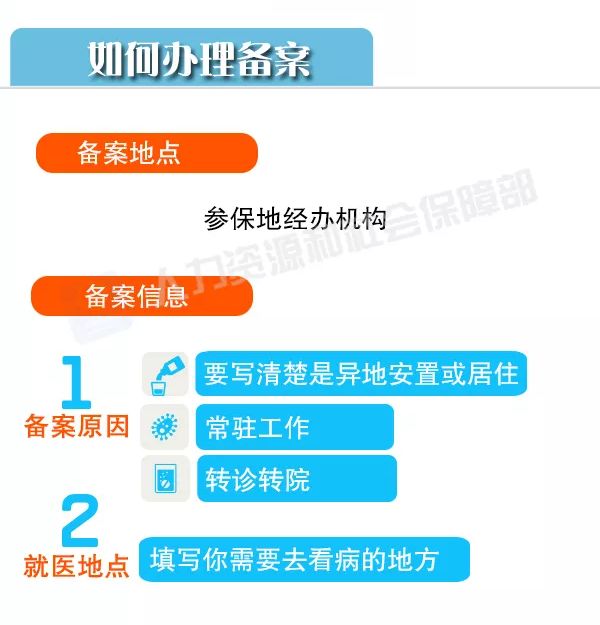 2019新农合异地生孩子怎么报销？跨省报销注意事项