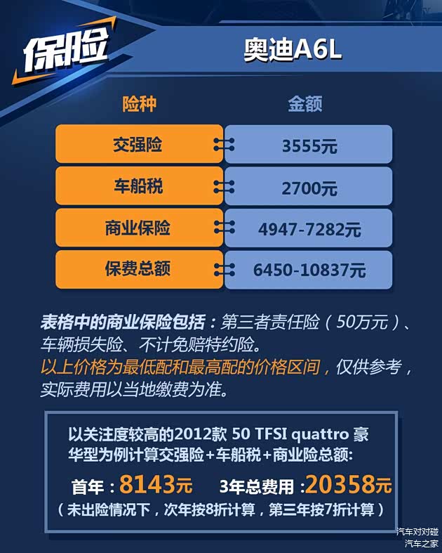 现在奥迪a6l落地多少钱——最低价位究竟如何达成？