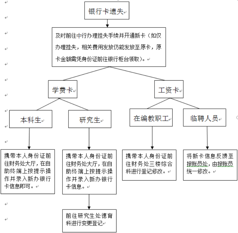 银行卡补办流程不清楚？超详细步骤整理，看完就能轻松搞定