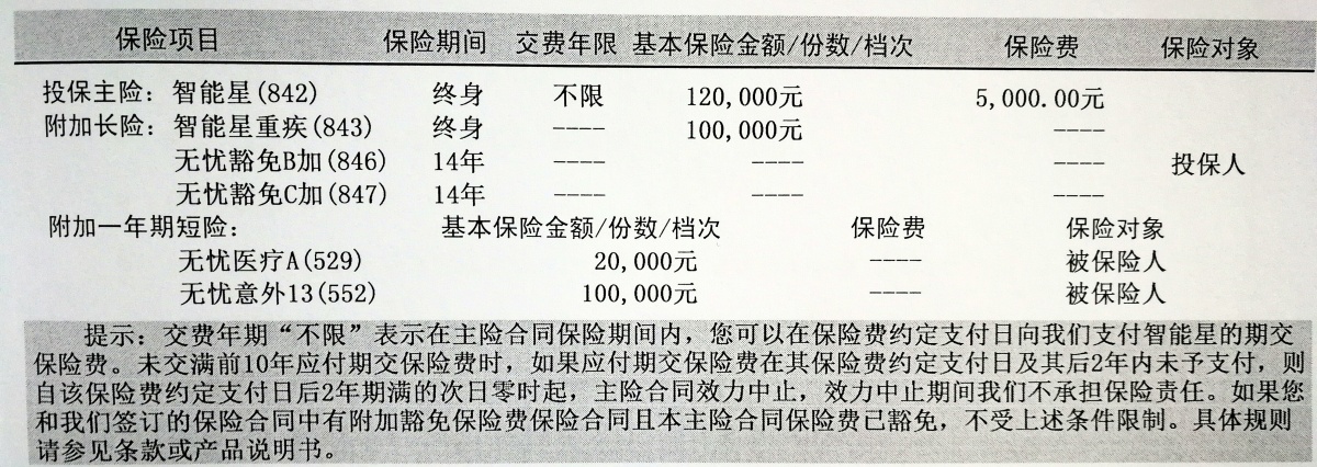 智慧星保险的详细介绍？含保障范围、保费、优缺点一文说透