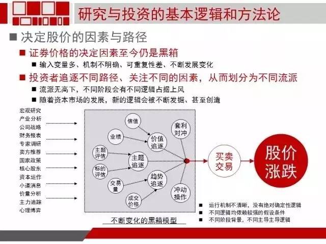 详细分析,揭示投资大师的决策逻辑 详细分析,揭示投资大师的决策逻辑