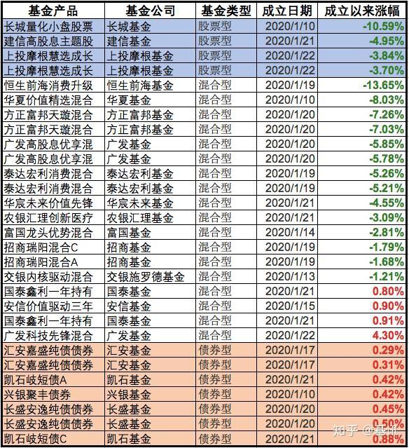 买基金能赚多少钱？真实情况揭秘，不同类型基金收益情况看完心里有底