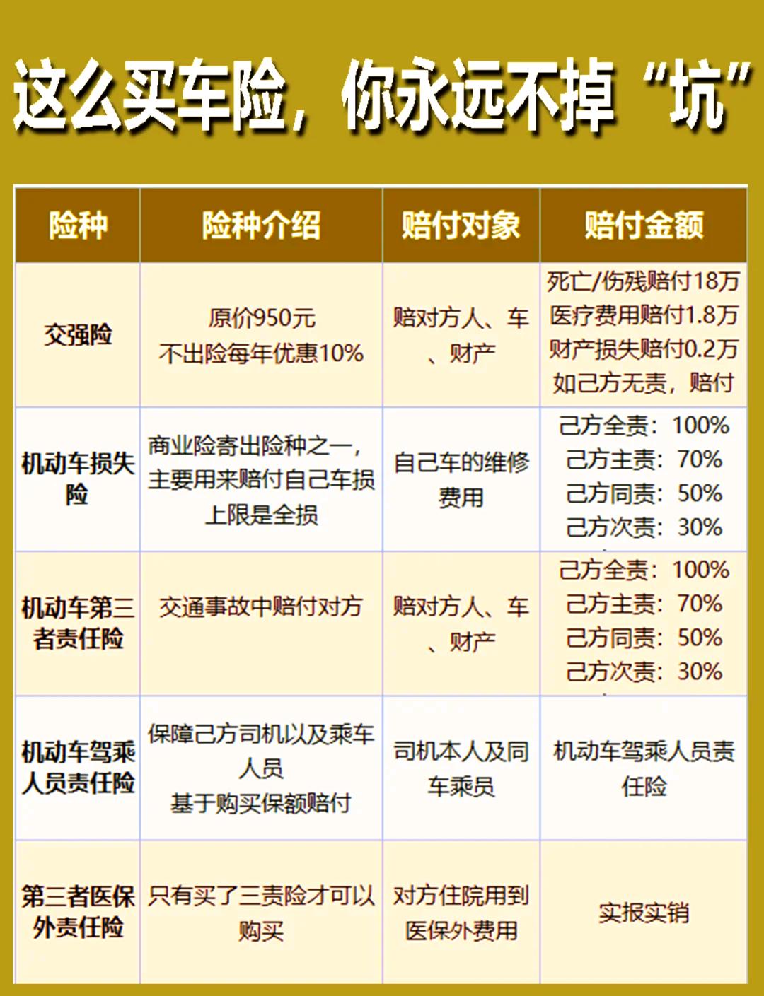 车险买哪几种不白花冤枉钱？剔除鸡肋险种攻略