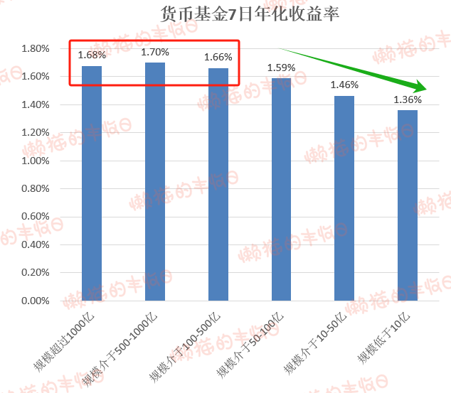 货币基金收益如何计算,超详细算法全揭秘 货币基金收益如何计算,超详细算法全揭秘