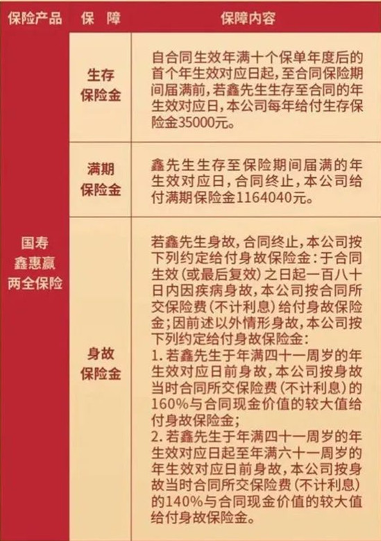 基本保险金额是什么意思？一篇讲清定义、作用及和保额的关系