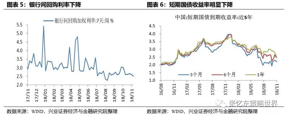 2019年国债利率是多少？对比同期理财收益更清楚该不该选
