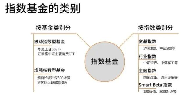 指数基金是什么意思通俗易懂解释看完秒懂零基础也能快速弄明白哦