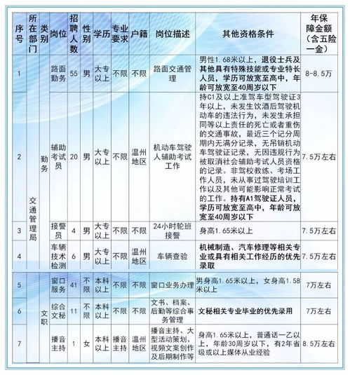 五险最低缴费标准2025:个人每月扣多少?单位交多少?明细拆解 五险最低缴费标准2025:个人每月扣多少?单位交多少?明细拆解