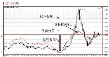 股票分红怎么算的，到账时间是什么时候？不清楚的赶紧看，教你算明白还知到账规律