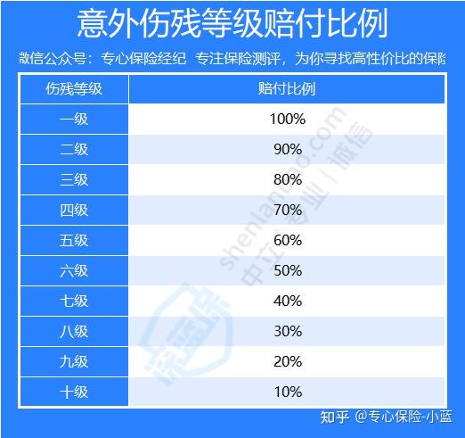 团体意外伤害保险是什么保障范围怎么选保费多少？避坑指南！