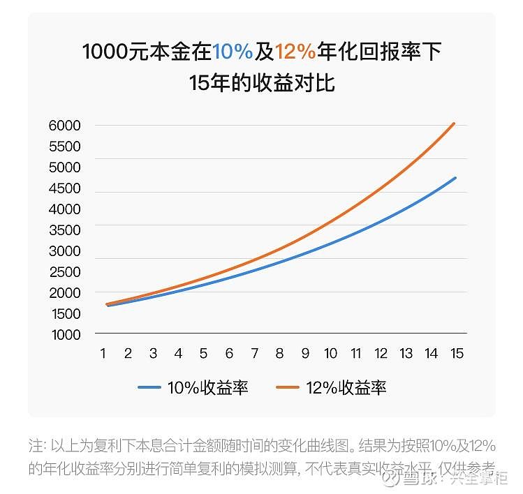 7日年化收益率怎么计算收益？教你用计算器快速算，收益多少一眼看清，还能对比不同产品